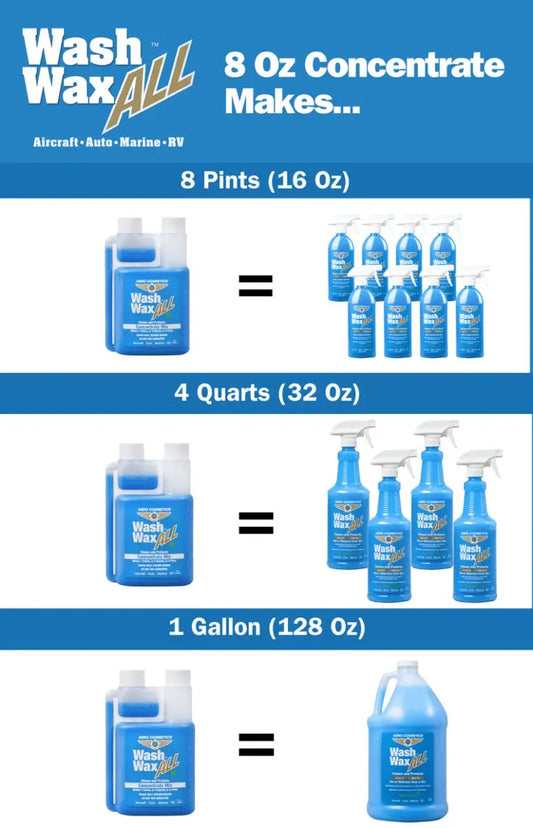 Wash Wax ALL™ 8 Fl. oz [Makes 1 Gallon] Concentrate - Waterless Wash Cleaner and Protectant Wash Wax ALL